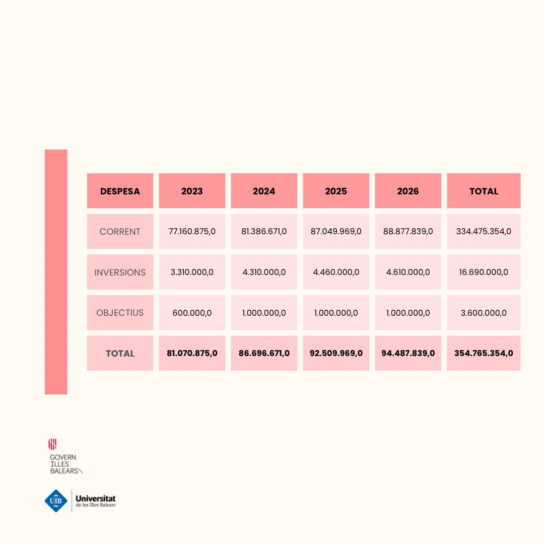 Fons Europeus, Universitat i Cultura_goib tweet media