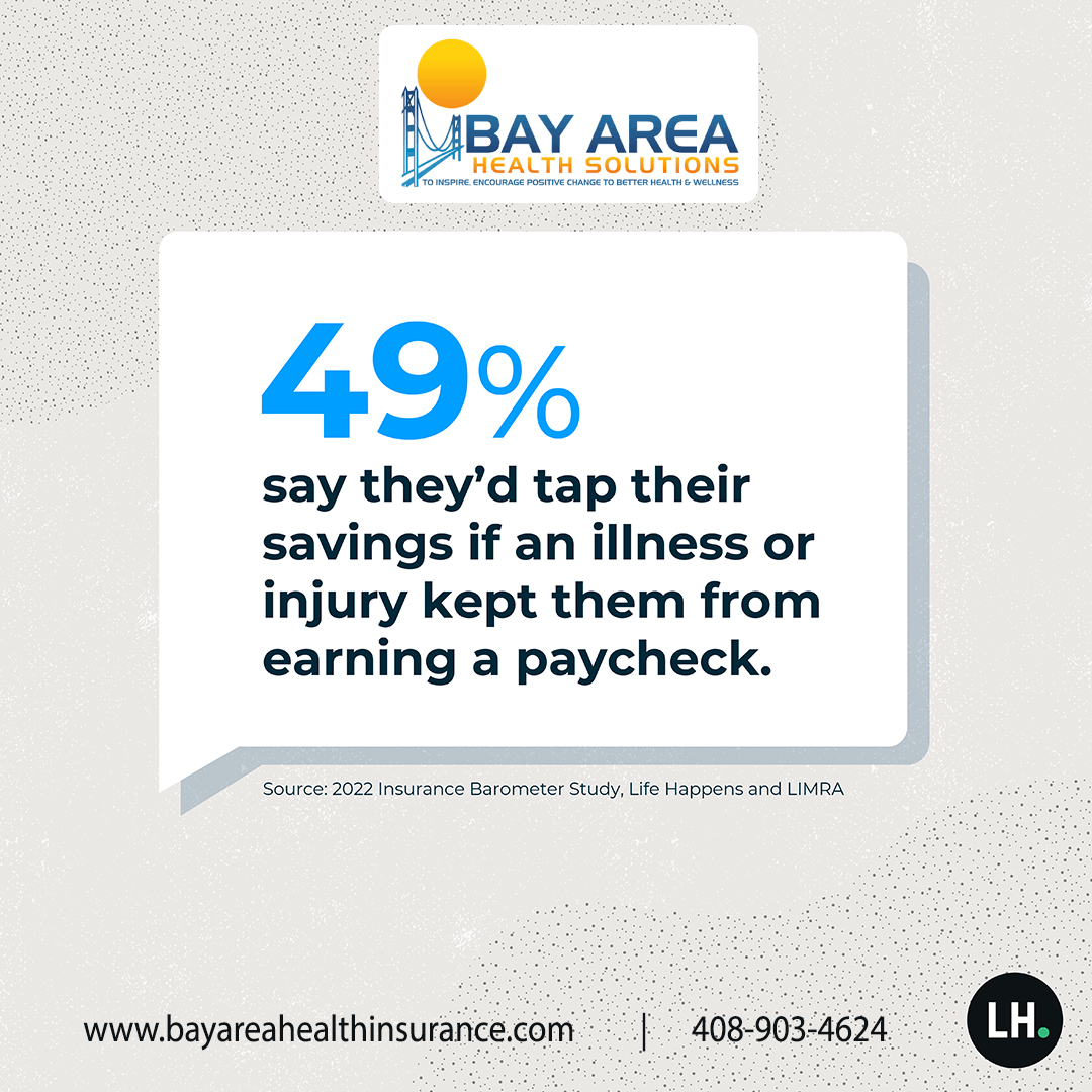 BAHealthIns's tweet photo. 49% say they’d tap their savings if an illness or injury kept them from earning a paycheck.
#Disabilityinsurance #disabilitylife #insurance #disability #Protection #InsuranceGoals #HealthProtection #TermInsurance #WholeLifeInsurance #BayAreaHealthProtection #insuranceadvisor https://t.co/wKafZHa8Oy