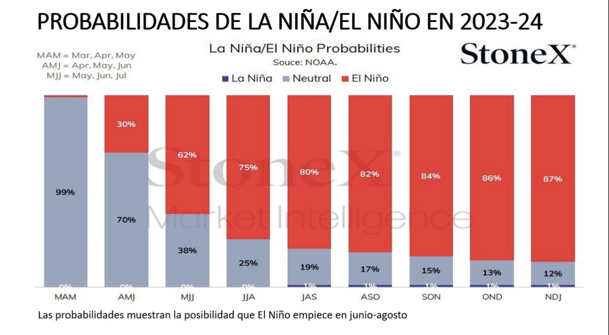Daniel Izquierdo tweet media