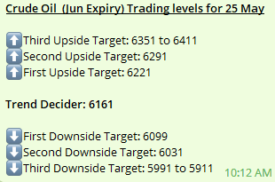 Crude Oil trading level for 25 May Trend Decider: 6161 #commoditymarkets #Commodity #trading #intradaytrading #silverprice #CrudeOil #Crude #naturalgas #EnergyPrices #EnergyCrisis #Gold #silver #Commodities #commoditylive #BREAKOUTSTOCKS #SGXNIFTY #inflation