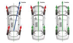 When a car is not aligned, it causes issues with brakes, handling and overall safety. 
Humans are the same. We find and train underlying issues to ensure the body is aligned and moving pain free.