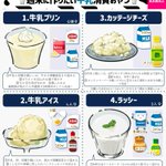 余った牛乳が大変身♪『週末に作りたい牛乳消費おやつ 8選』大公開!