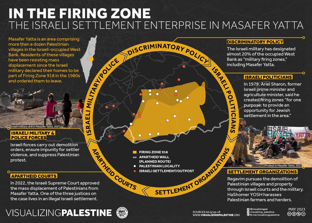 Regavim is part of a system to expand illegal Israeli settlements in areas like Masafer Yatta. Regavim's #1 donor from 2019–2021 was a NY-based org, the Central Fund of Israel. 👇

New legislation in NY can stop this: notonourdime.com

#NotOnOurDime
