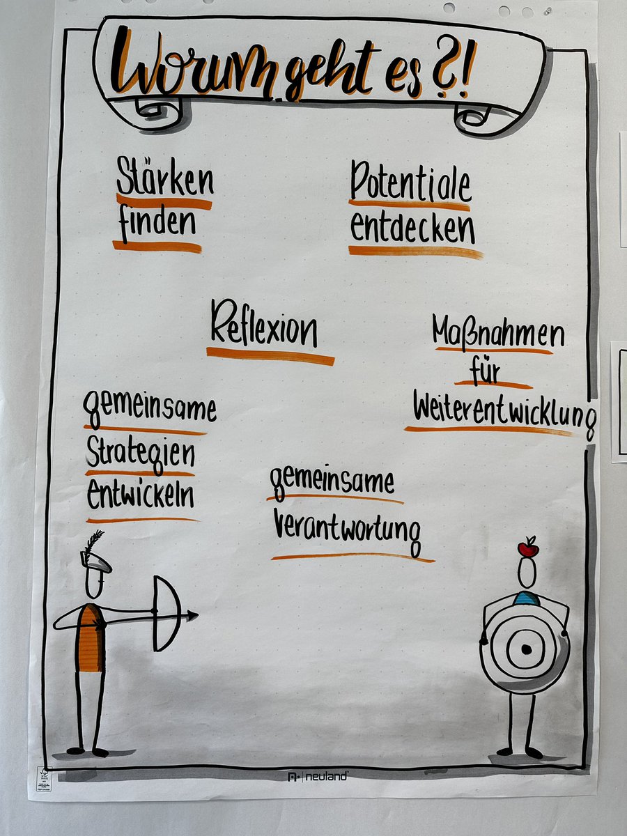 stefanwfischer's tweet image. Visualisation pays off!

#neuland #toolmaster #bikablo