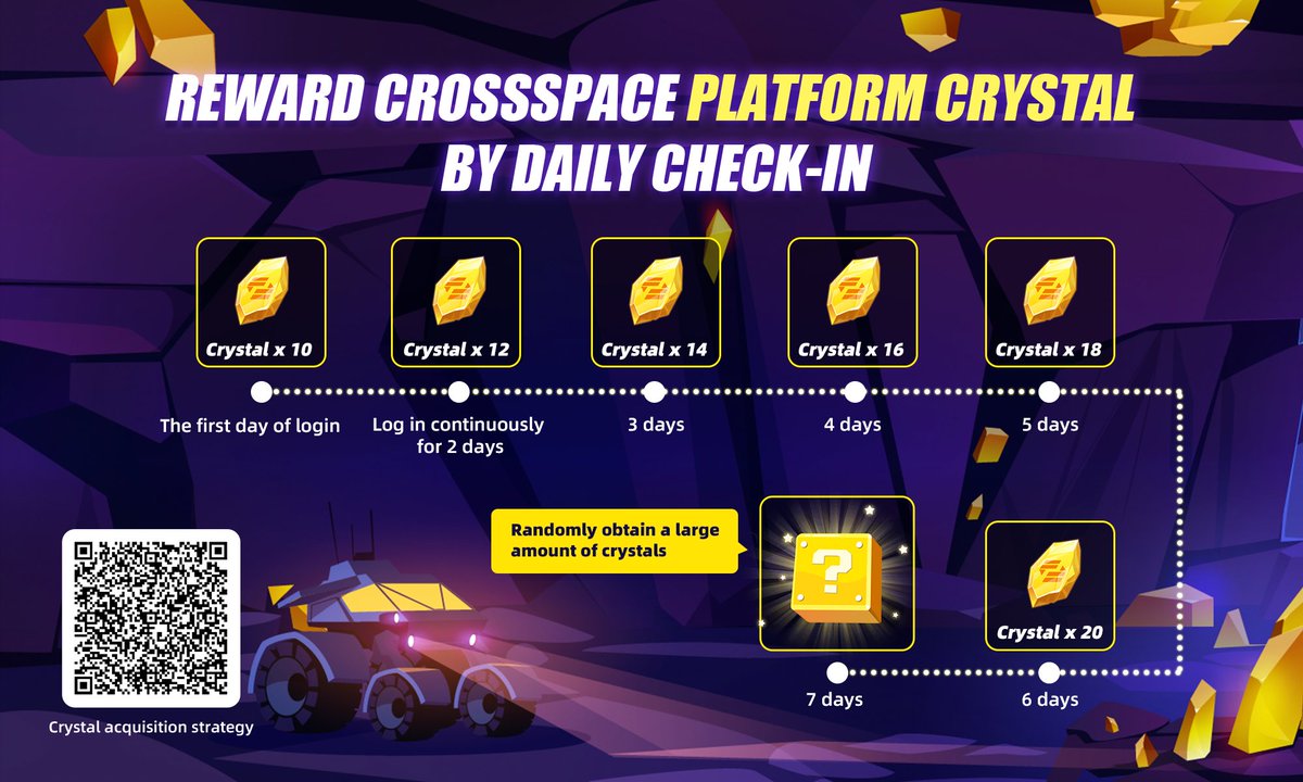 📢 Big News Alert! 🔥 CrossSpace introduces the Daily Check-In: Your Path to Earning🪙!
🎉 Sign in daily, earn crystals, and level up your game. On the 7⃣️day, there's a chance to win even more crystals! 
💎 Exchange crystals for 💰 $SPACE airdrop. 
🚀 Don't miss this incredible