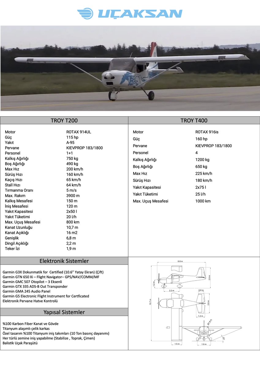Uçaksan Troy Serileri 
Seri Üretime Hazır, Teknik Özellikleri.
#havacılık #yerliuçak #Troy