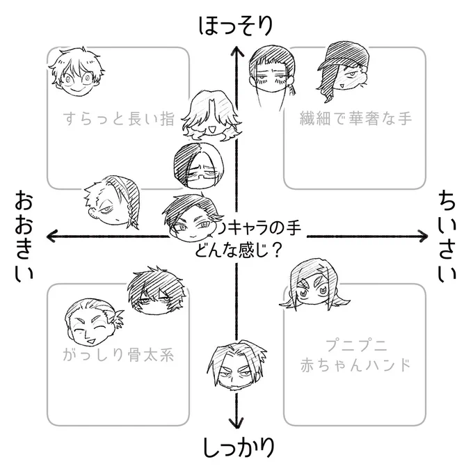 >RT サイ(仮)のキャラでやってみた