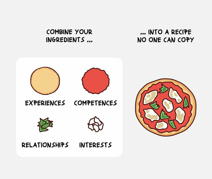 minddecrypted's tweet image. Your life, your ingredients.