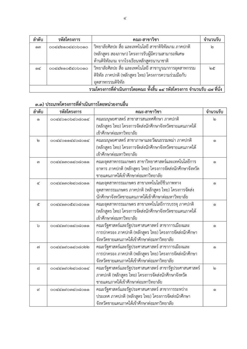 SocialDome's tweet photo. ม.เชียงใหม่ รับสมัครเข้าศึกษาผ่าน #TCAS66 รอบที่ 4 #รับตรงอิสระ 

- รับผ่านสำนักทะเบียนฯ 86 คน
- รับผ่านคณะ 102 คน
-รับผ่านหน่วยงานอื่น 12 คน

รับสมัคร 28-29 พ.ค. ที่ https://t.co/jR0Ra2kfaa

เฉพาะโครงการที่รับผ่านสำนักทะเบียน สมัครได้ 1 สาขา

#dek66 #เด็กซิ่ว https://t.co/FbUlrn6U8W