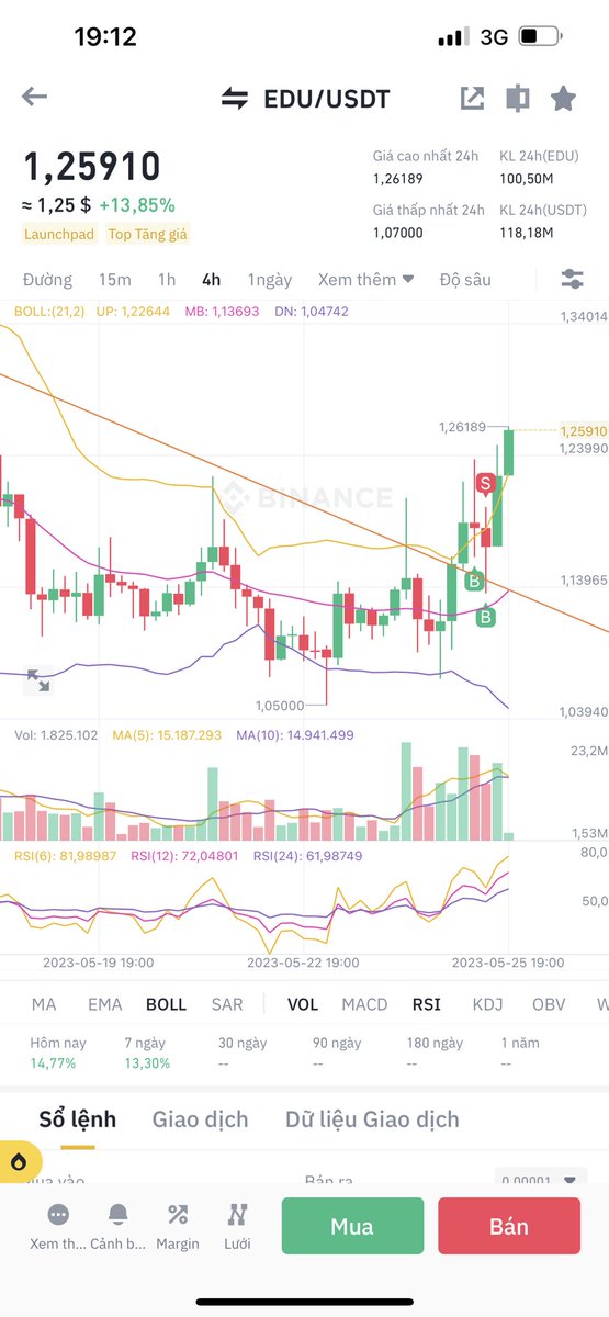 lucedao87's tweet photo. Lead Altcoin season!!! https://t.co/SrOVjWVTWW