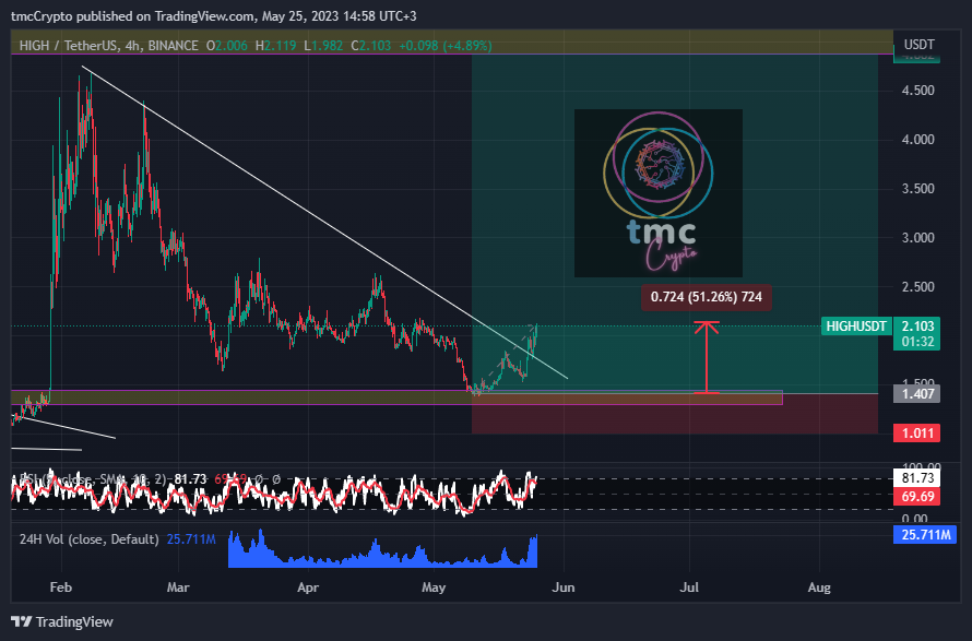 tmc Crypto tweet media
