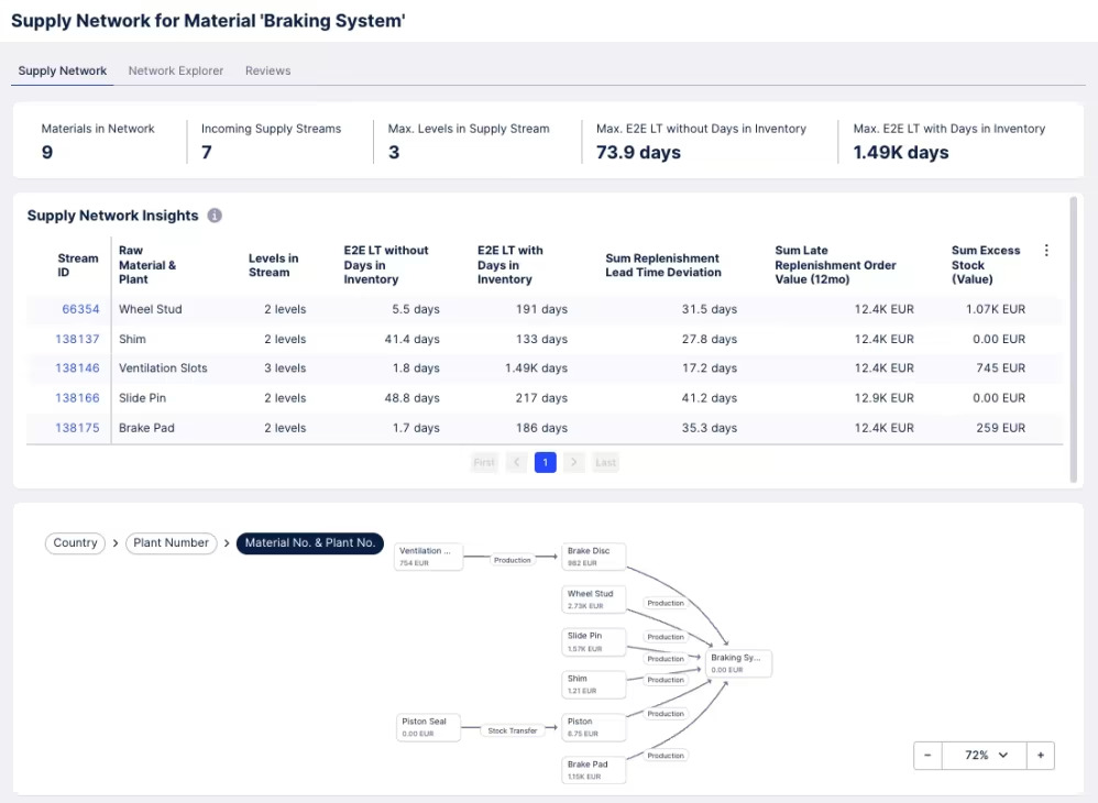 Supply chain managers need ways to make their supply chains more resilient and efficient.

Enter the End-to-End Lead Times App from Celonis.

<a href="/billdetwiler/">Bill Detwiler</a> shares more: celon.is/LT-App