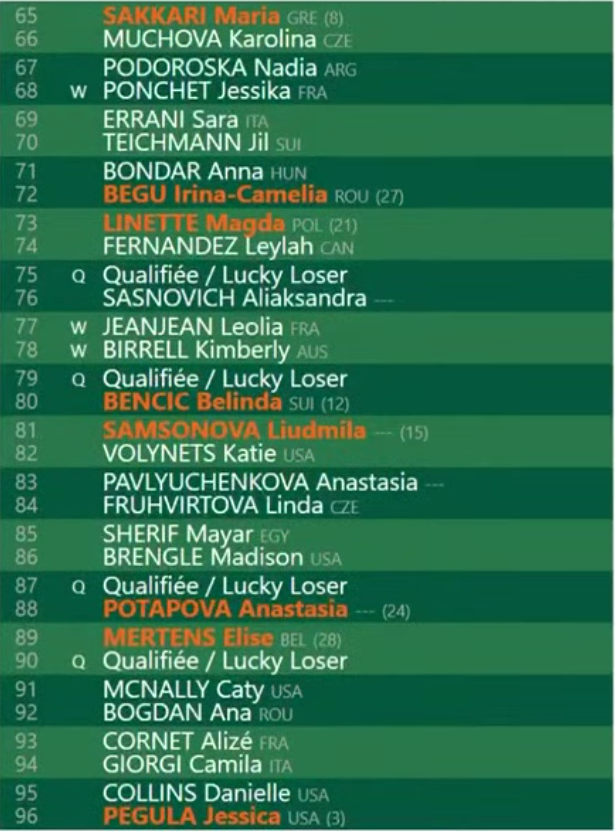 Tumaini Carayol on Twitter: "Full Roland Garros women's singles draw:"
