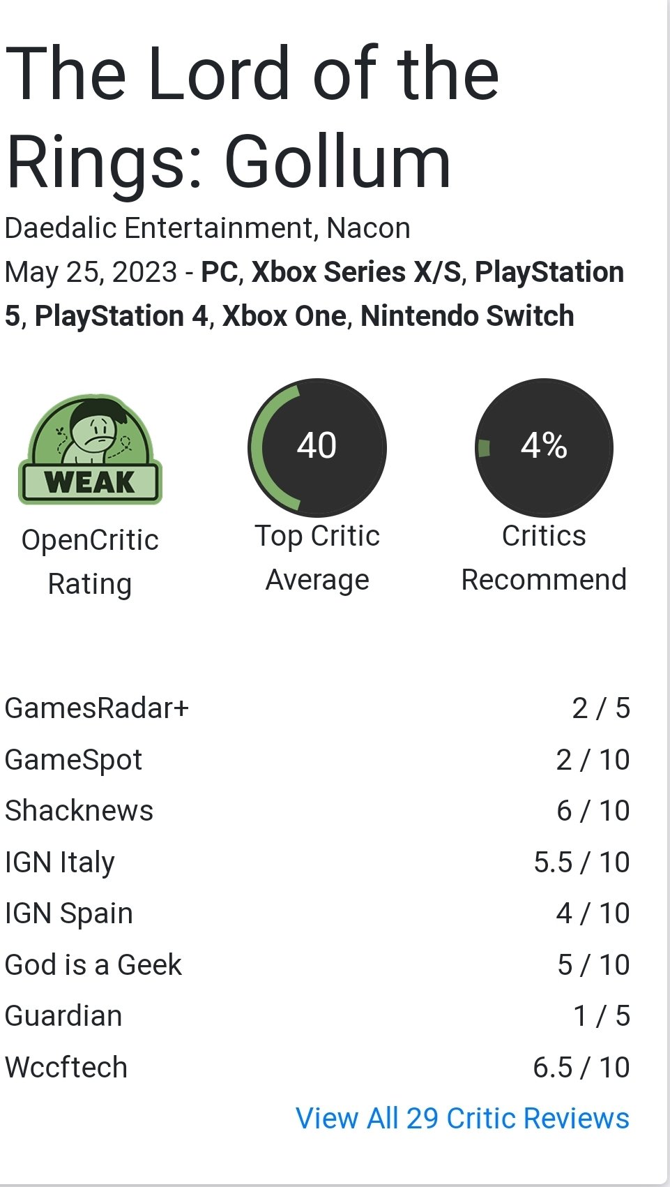 Knoebel on X: 'LotR: Gollum' Reviews are up. GamesRadar+ - 2/5 GameSpot -  2/10 Guardian - 1/5 God is a Geek - 5/10 Wccftech - 6.5/10 Twinfinite -  1.5/5 Press Start 