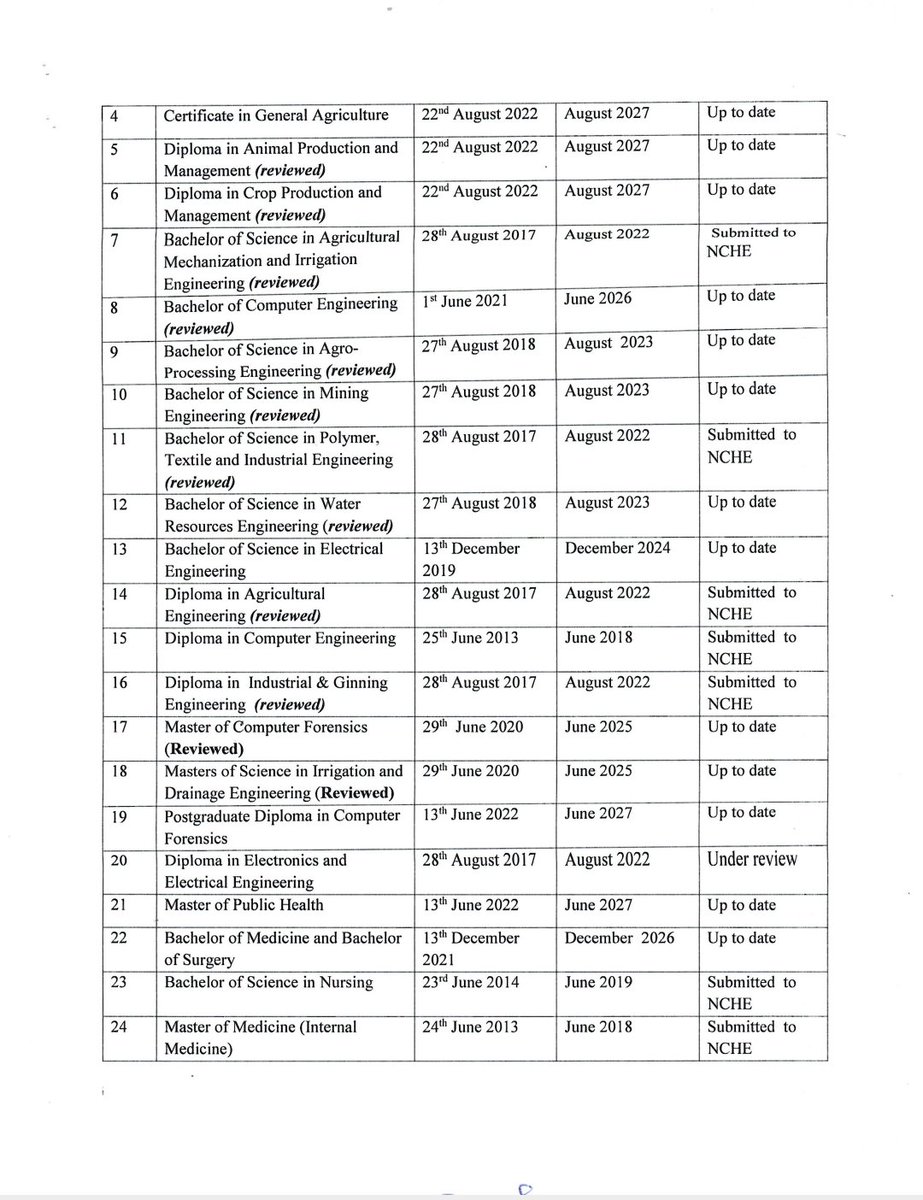 Busitema University tweet media