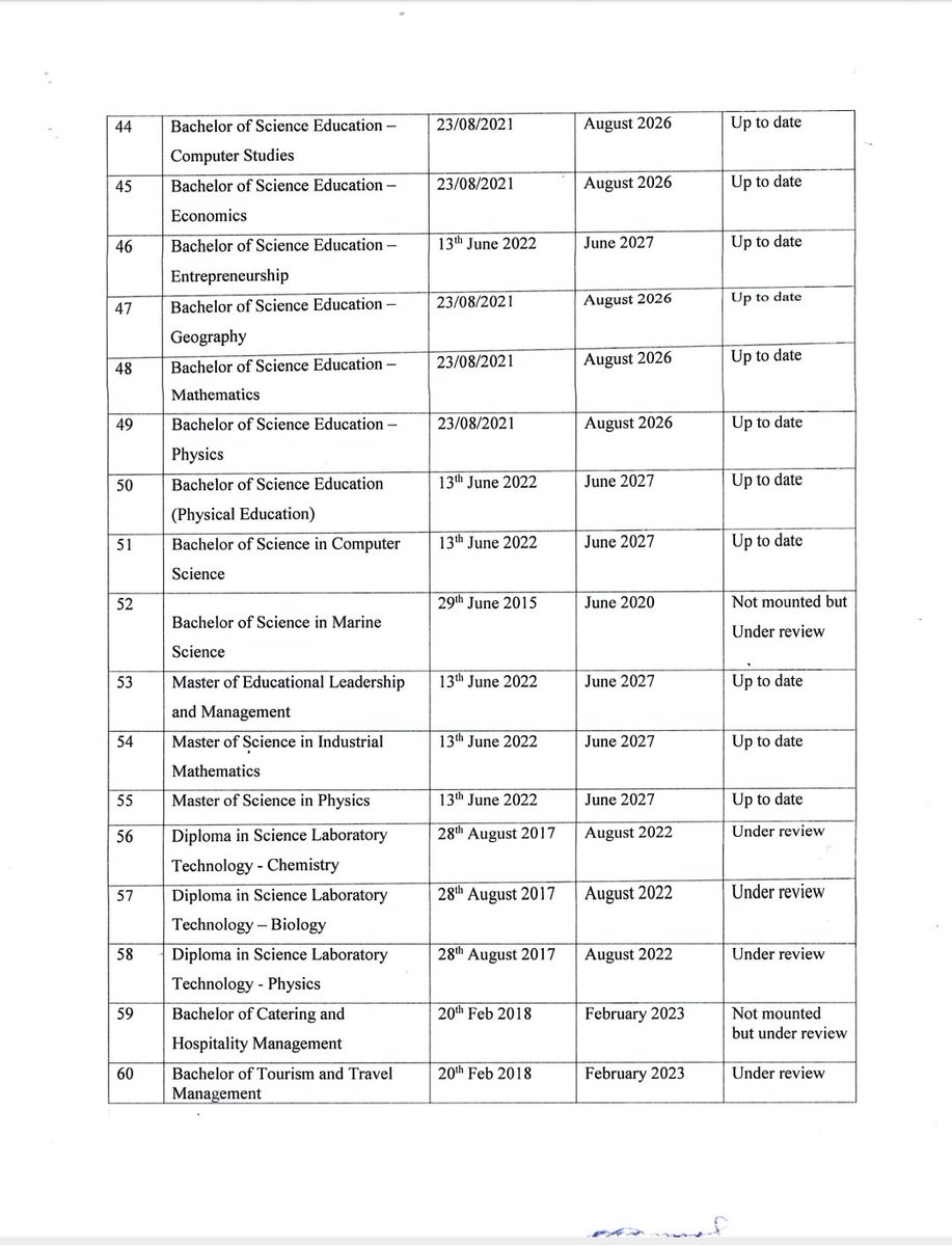 Busitema University tweet media
