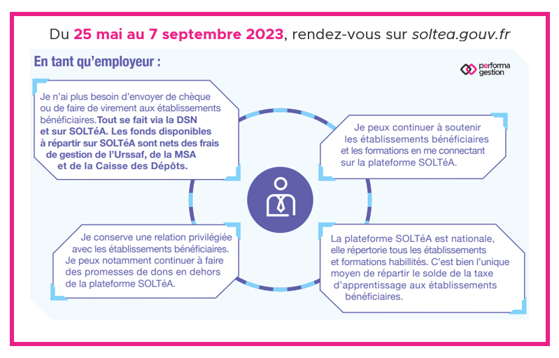 [📣 Veille sociale] Ouverture de la plateforme SOLTéA ! Dès aujourd'hui vous pouvez vous rendre sur soltea.gouv.fr et affecter votre solde de taxe d'apprentissage aux établissements habilités de votre choix. 
Plus d'informations ➡️  buff.ly/43ncA0m