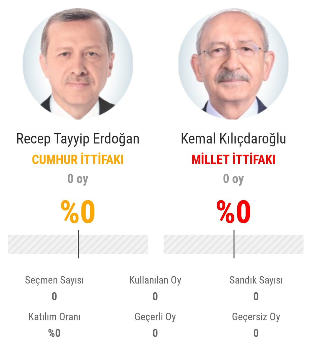 Kemal Kılıçdaroğlu % kaç alır tahminlerinizi alalım
Admin; %52 ile alacağız !
#CumhurbaskanıKılıcdaroğlu