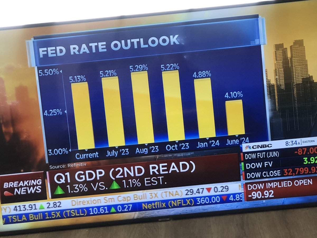 Q1 GDP 1.3% vs 1.1% EST