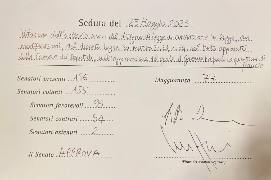 #QuestioneFiducia. Con 99 voti favorevoli, 54 contrari e 2 astensioni, l'Aula ha rinnovato la fiducia al Governo approvando ddl conversione con modificazioni d-l sostegno acquisto #EnergiaElettrica e #GasNaturale e per #Salute e #Fisco nel testo Camera senato.it/leg/19/BGT/Sch…