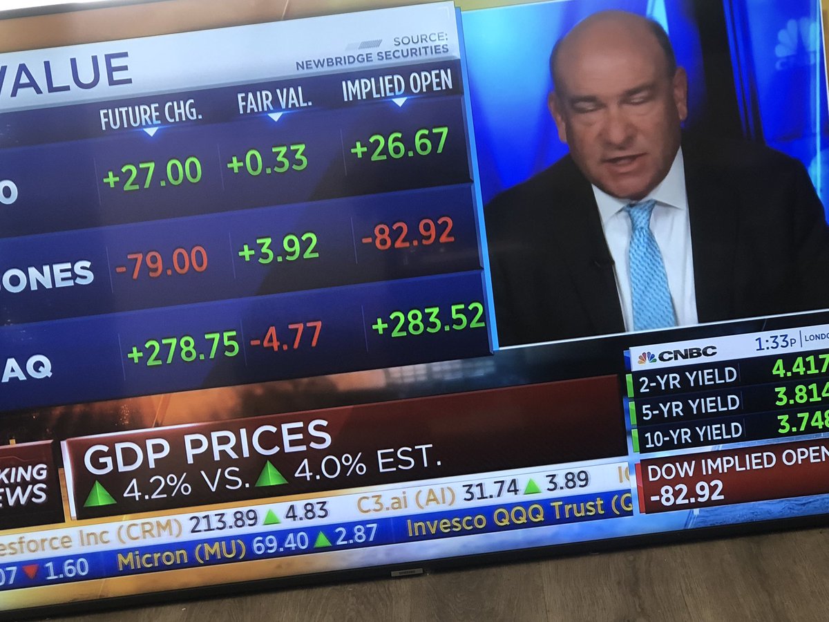 GDP Prices 4.2% vs 4.0% EST