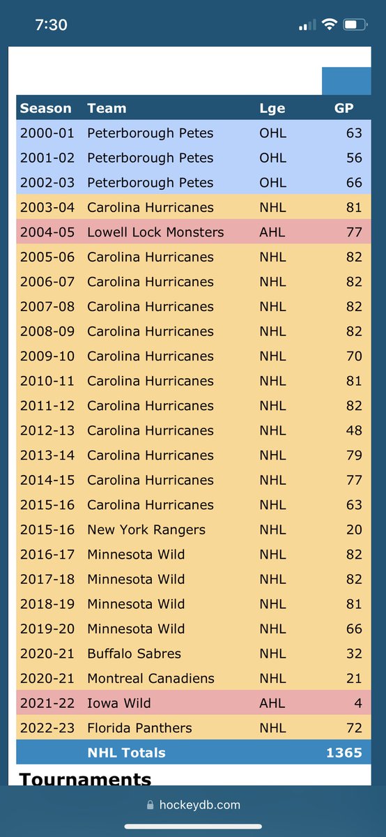 Joe DiBiase on Twitter "The most offensive Sabre jersey ever donned."