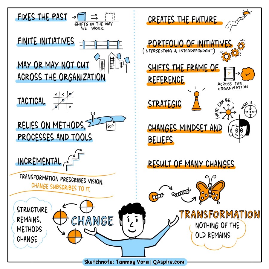 'Transformation' is the most misused buzzword in corporate environment. Here's a post/sketchnote that outlines key differences between change and transformation. 

Post: qaspire.com/change-or-tran… 

#sketchnote #visualnotes #sketchnotes #change