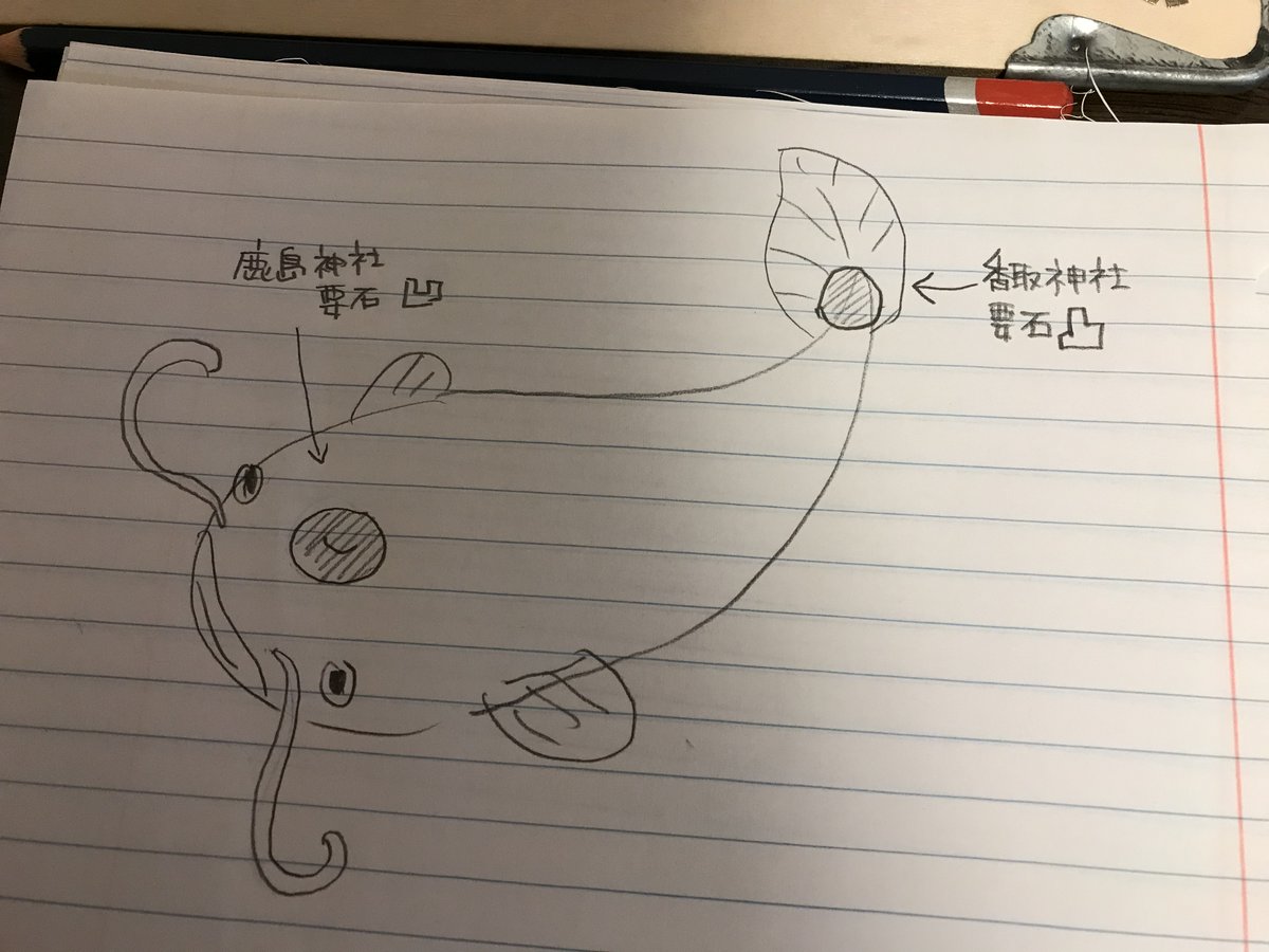 鹿島神宮の要石は大鯰の頭を押さえてて凹（ちょっと窪んでる）香取神宮の要石は尾を押さえてて凸というのが面白かった。 https://t.co/rjIzschq8Q