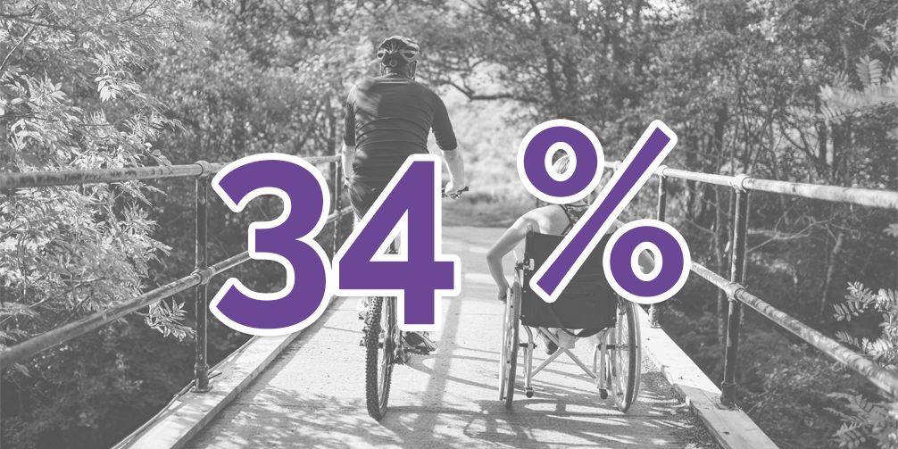 34 % des Françaises et des Français font du vélo

➡️ injep.fr/chiffres-a-la-…