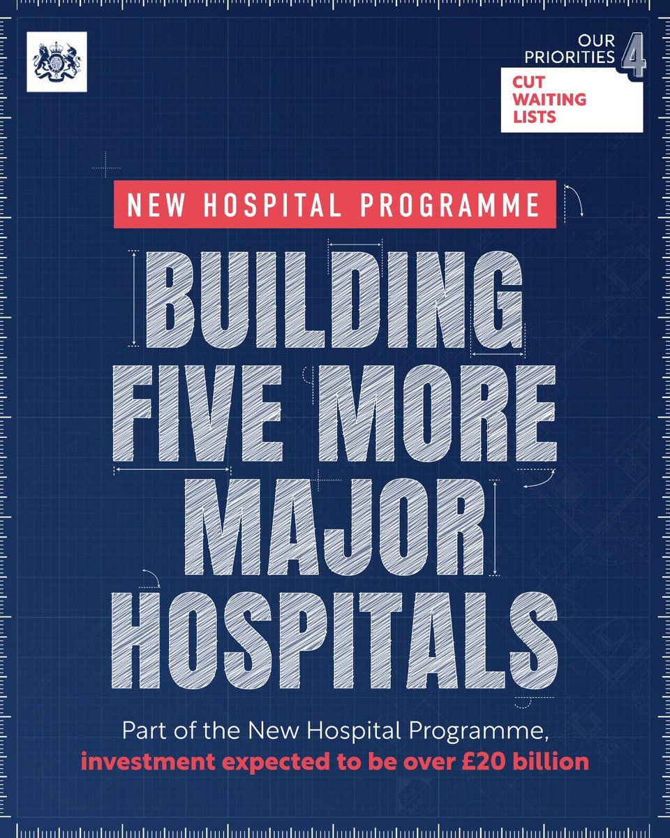 We're rebuilding 5 major hospitals by 2030 as part of a record investment in hospital infrastructure expected to be £20bn+. 📍 Queen Elizabeth King’s Lynn 📍 Mid Cheshire Leighton 📍 Hinchingbrooke 📍 Frimley Park 📍 Airedale Safe, new facilities and better care for patients.