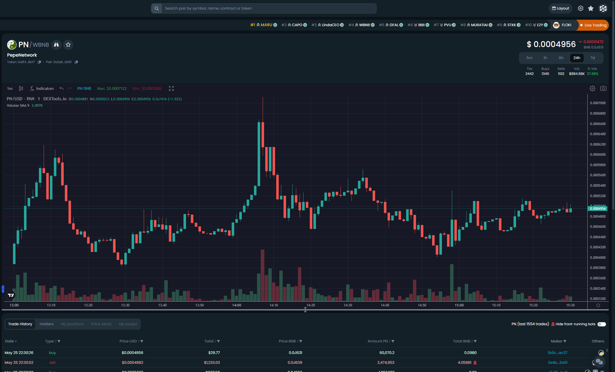 PepeNetwork_io's tweet photo. 🚀 PepeNetwork is now listed on https://t.co/yUk93UXDPM!

🐸💎 Explore the comprehensive analytics, charts, and trading data of PepeNetwork. Don't miss out on this exciting opportunity to dive into the world of Pepe!

🌐 Check it out: https://t.co/fOAs9EUGXu https://t.co/vXew2ahbkL