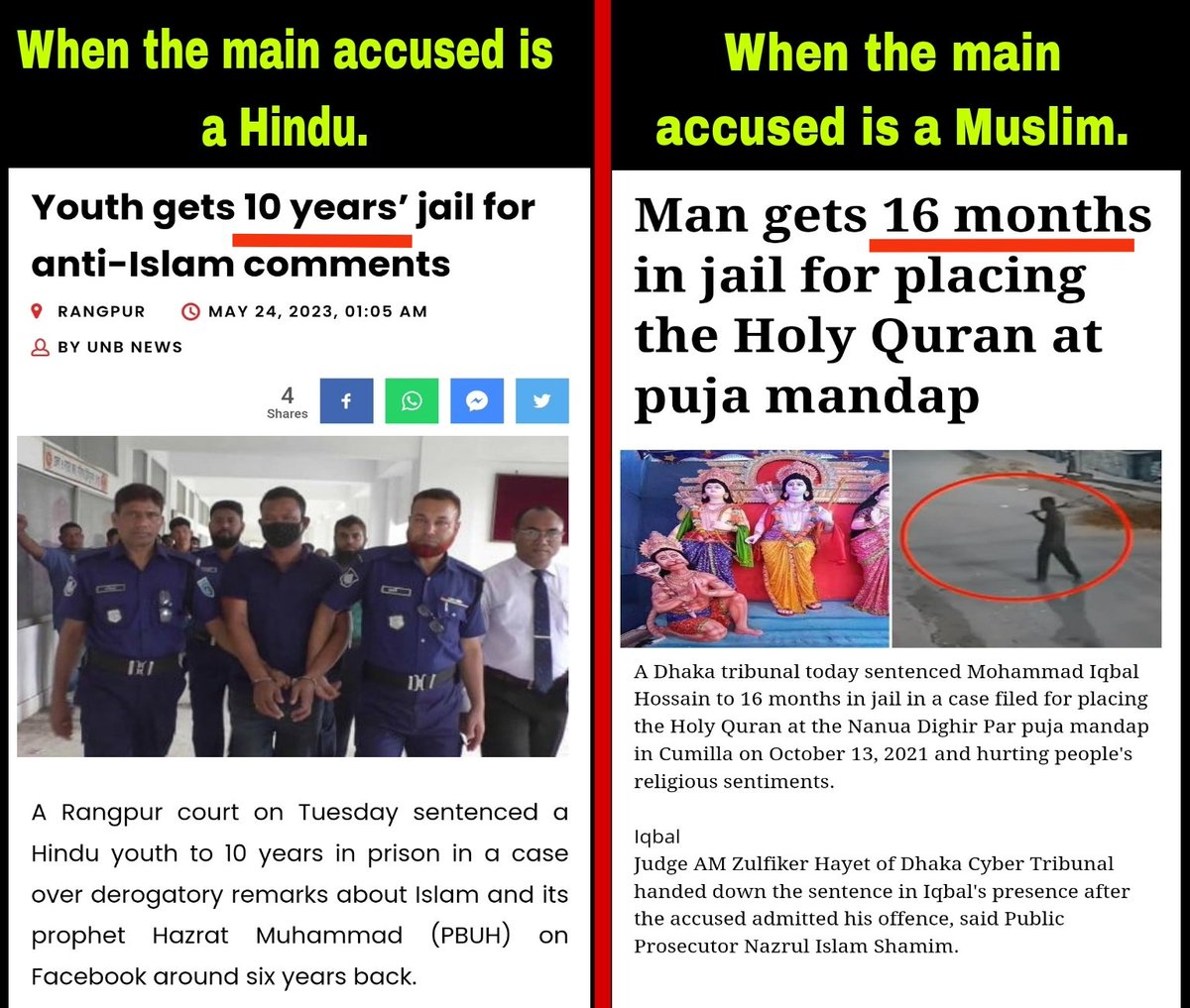 Hindus of Bangladesh are victims of discrimination in all aspects.Titu Roy was jailed for 10 years for being a Hindu, although the forensic report found no proof of the boy's comment. On the other hand, Iqbal Hossain, who incited anti-Hindu riots, was jailed for 16 months. @hrw