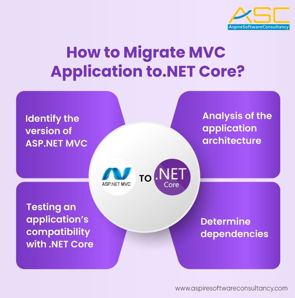 How to Migrate MVC Application to .NET Core?

#dotnetapplicationdevelopment #netcoredevelopmentcompany
#netcore #dotnetdevelopment #dotnetcore