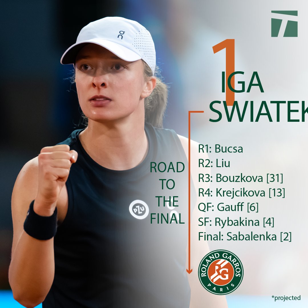 Tennis Channel on Twitter "the road to the RolandGarros final for the