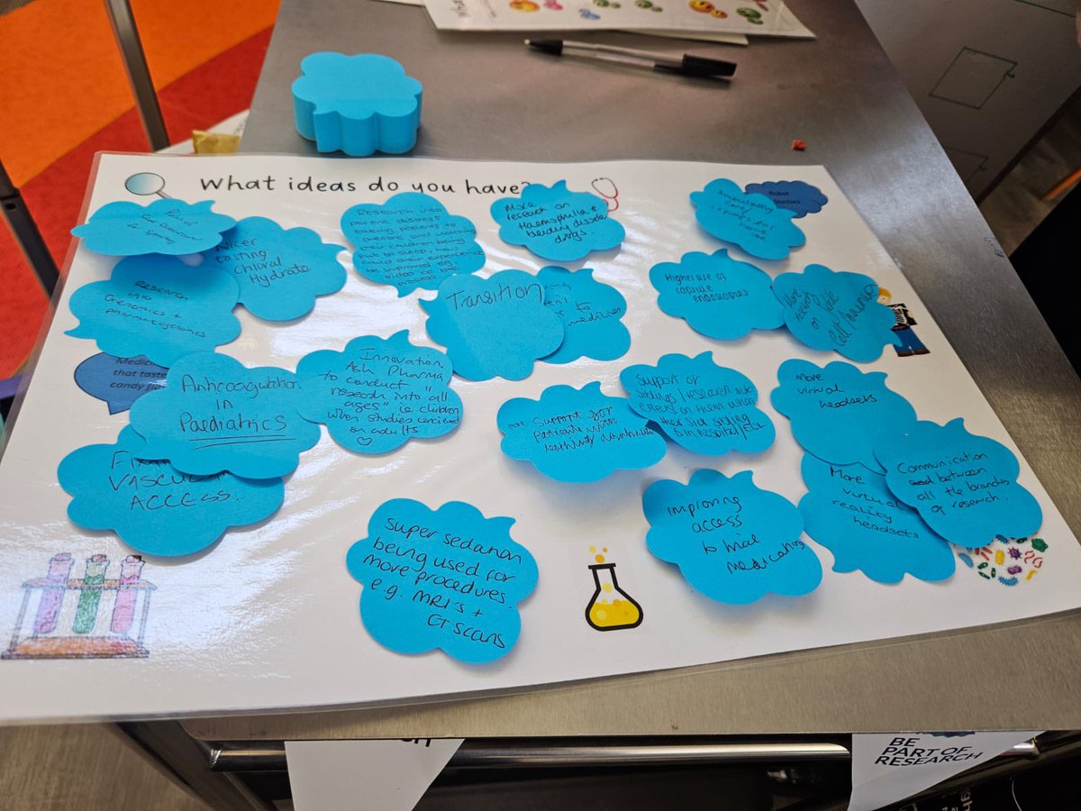 BWC Research Dept (@researchbwc) on Twitter photo Such great ideas from our patients & their families. 🥰🥰🥰 We will take this work forward!  #BePartOfResearch #ICTD2023 Such great ideas from our patients & their families. 🥰🥰🥰 We will take this work forward!  #BePartOfResearch #ICTD2023