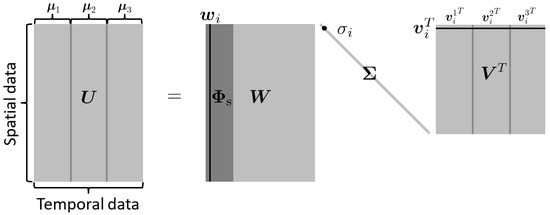 MathematicsMDPI's tweet photo. #Mathematics #Particularinterest Article by Youngkyu Kim, Karen Wang and Youngsoo Choi
Efficient #Space–Time #ReducedOrderModel for #Linear #Dynamical Systems in #Python Using Less than 120 Lines of Code
https://t.co/V6imO5y279
@MDPIOpenAccess @ComSciMath_Mdpi https://t.co/vJtcp1Jvzx