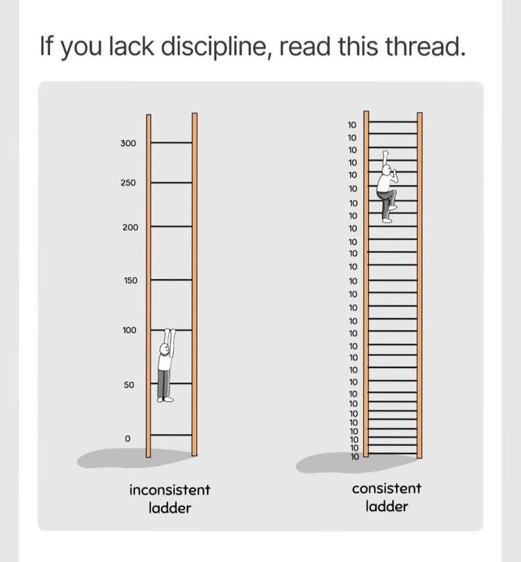 LoneStarLensTX's tweet image. IF YOU LACK DISCIPLINE, READ THIS..
 
🚨THREAD🚨