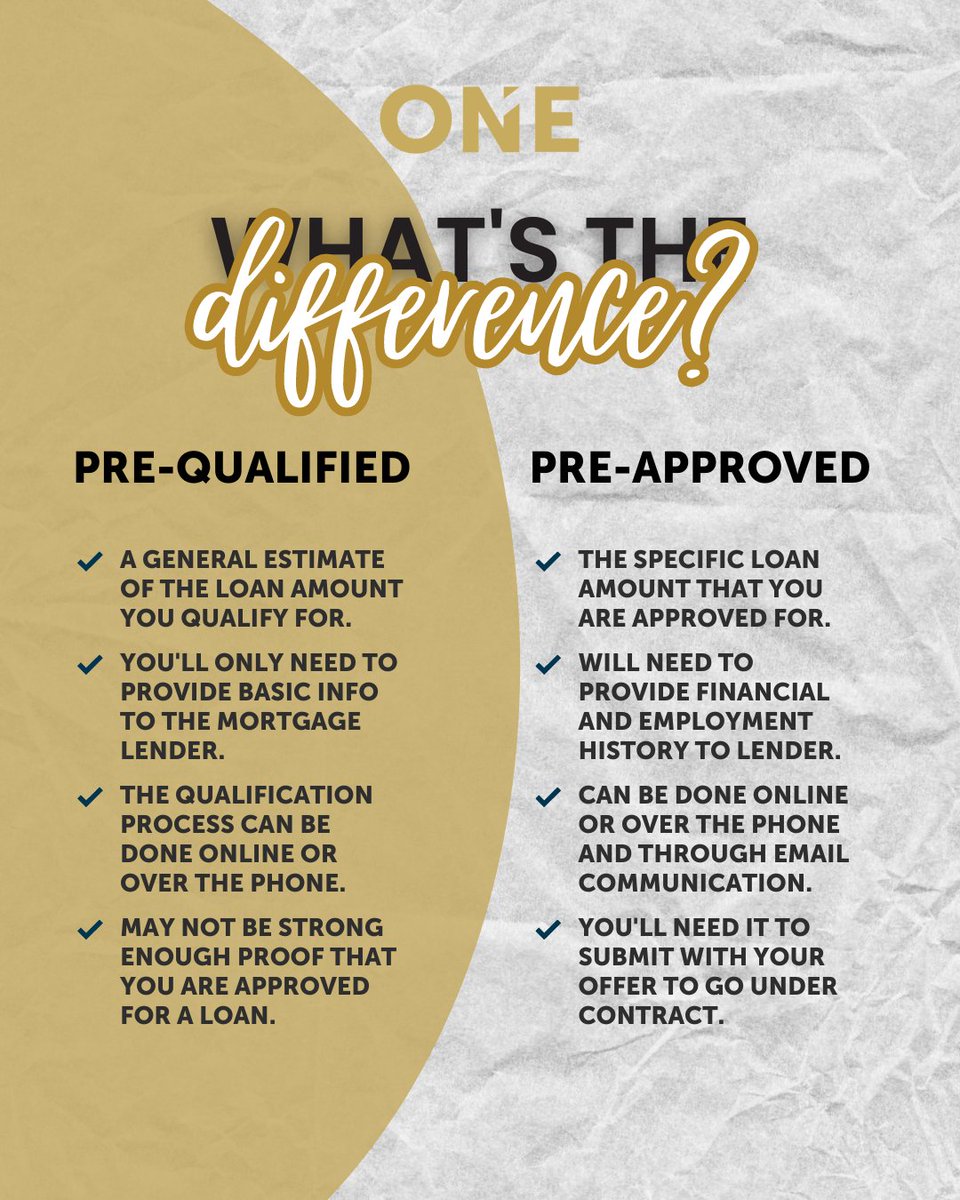 ROG_Apex's tweet photo. If you're in the market for a new home, you've probably heard about pre-qualification and pre-approval. But do you know the difference?

#RealtyOneGroupApex #RealtyOneGroup #UNbrokerage #everyONEwins #coolture #ONEfamily #HomeBuyingTips #HomeSellingTips #PaintTheStateGold https://t.co/JxWClw3lNu