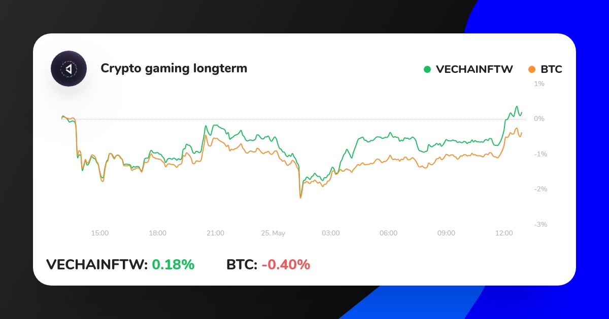 CryptogamingIcn's tweet photo. My Crypto Strategy on ICONOMI just outperformed BTC.
Check it out here:
https://t.co/GwmEDlJnQM
#cryptotrading #bitcoinmining #bitcointrading #blockchain https://t.co/2czeBL6BLs