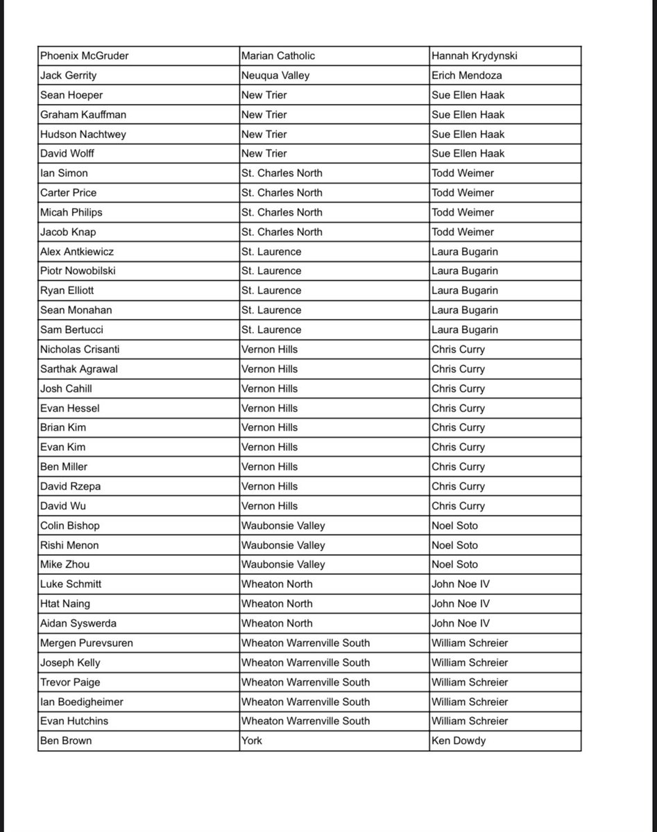 IVCAcoaches's tweet photo. Congratulations to all of the STUDENT-athletes named to the IVCA 2023 Boys Academic All-State Team! We are proud of your work on and off the court! #IllinoisGrown https://t.co/IjJnmEi4o9