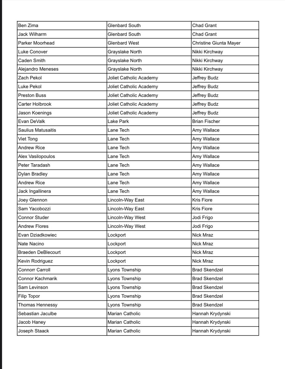 IVCAcoaches's tweet photo. Congratulations to all of the STUDENT-athletes named to the IVCA 2023 Boys Academic All-State Team! We are proud of your work on and off the court! #IllinoisGrown https://t.co/IjJnmEi4o9