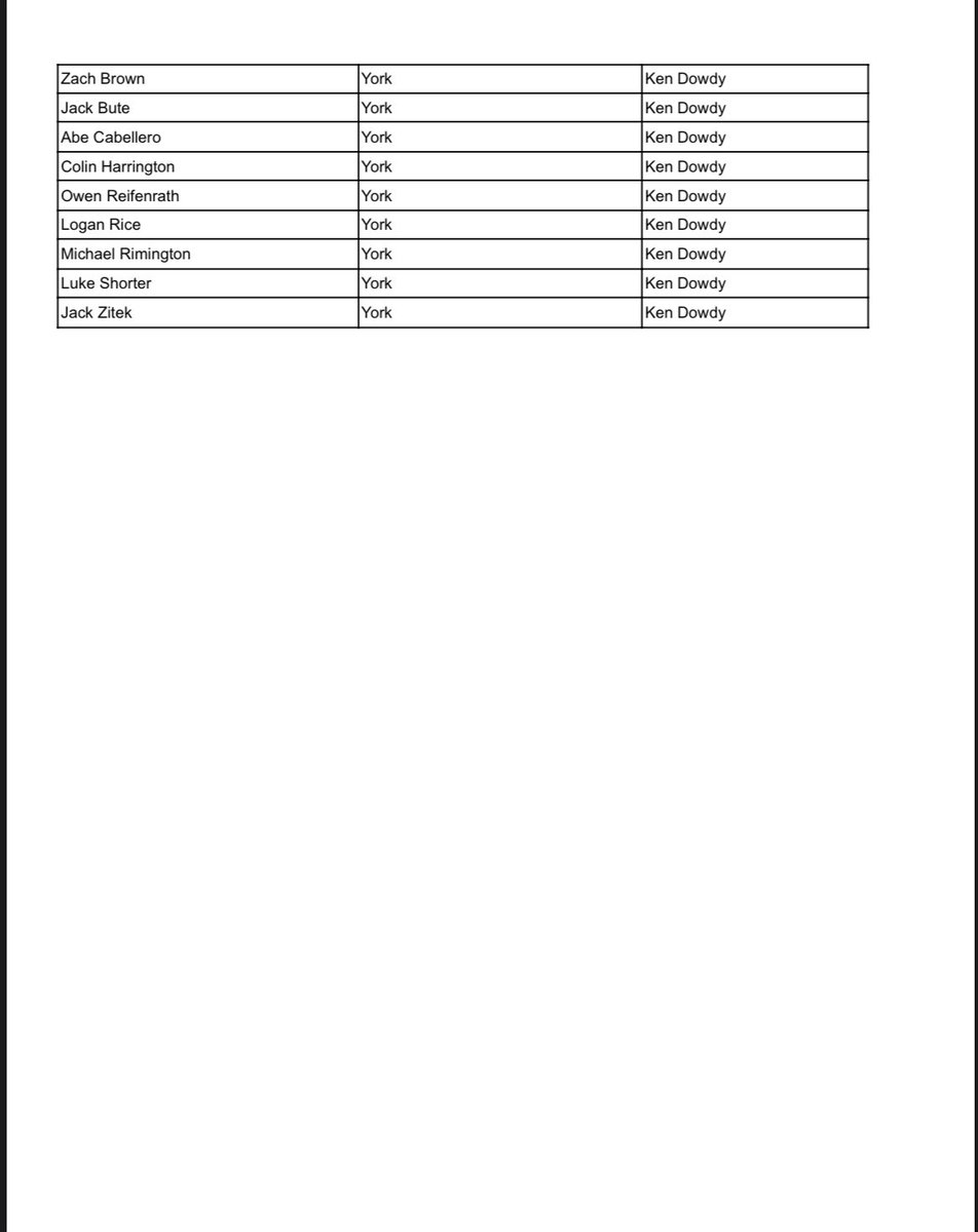 IVCAcoaches's tweet photo. Congratulations to all of the STUDENT-athletes named to the IVCA 2023 Boys Academic All-State Team! We are proud of your work on and off the court! #IllinoisGrown https://t.co/IjJnmEi4o9