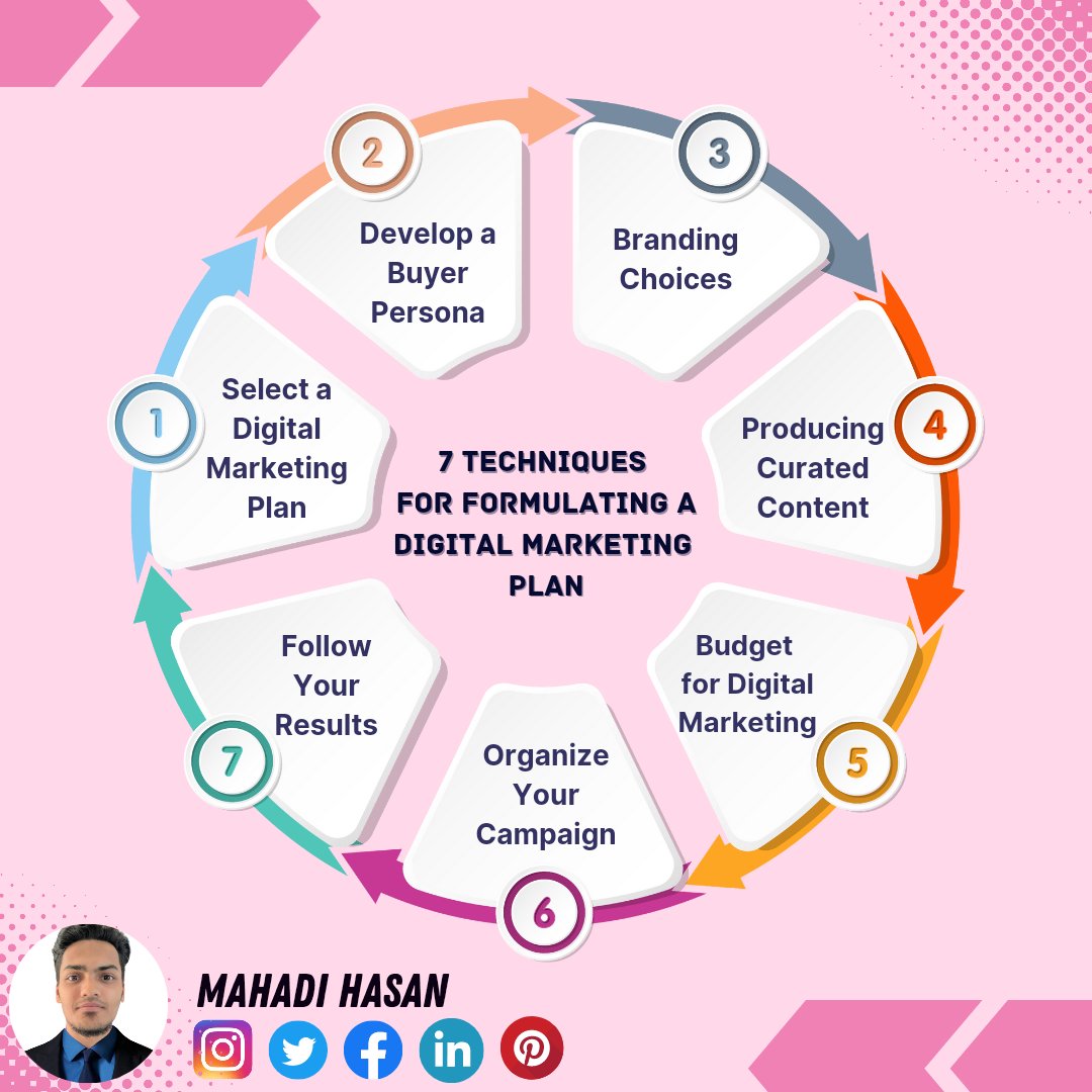 mahadihasan1432's tweet photo. 👉🏻 7 techniques for formulating a Digital Marketing Plan #digitalmarketingstrategy #digitalmarketer #instagram #digitalmarketingtips #instagrammarketer #digitalmarketing #instagrammarketing #instagrampromotion #twittermarketing #instagram #socialmediamanager #socialmediamarketing https://t.co/eUPcM381Jn