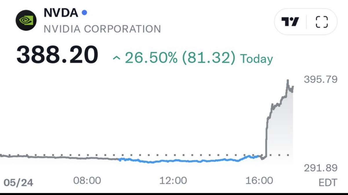Breaking: Alex Honnold announces he will free solo the Nvidia stock chart, “much scarier than El Capitan”