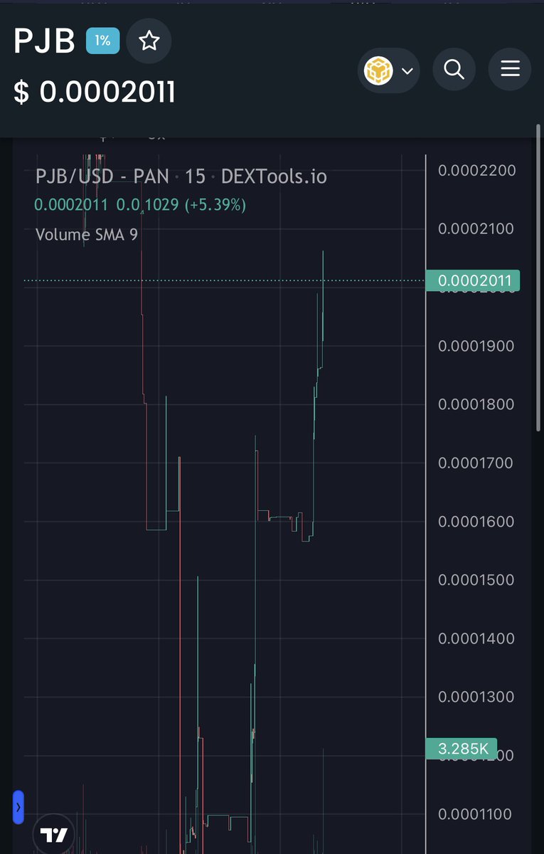 PepejohnsPJB's tweet photo. #Pepejohns up 25% after #GroveSwap listing 😳🤯🤯 

Soon @CoinMarketCap 👀 https://t.co/bj8YZlz21R