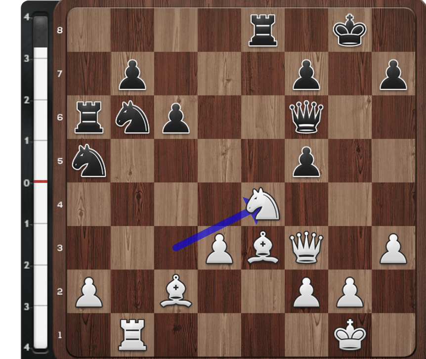 Unudurti's tweet image. With everything to play for in the last round of the #SharjahMasters, the first computer line for Arjun here goes 21. Ne4 gxf5 22. Nxc3 Qf6 23. Ne4 with a win sealing tournament victory  🫨