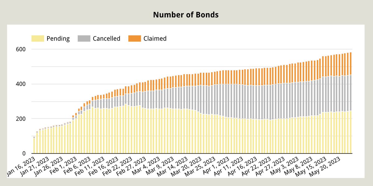LiNEAR Protocol tweet media