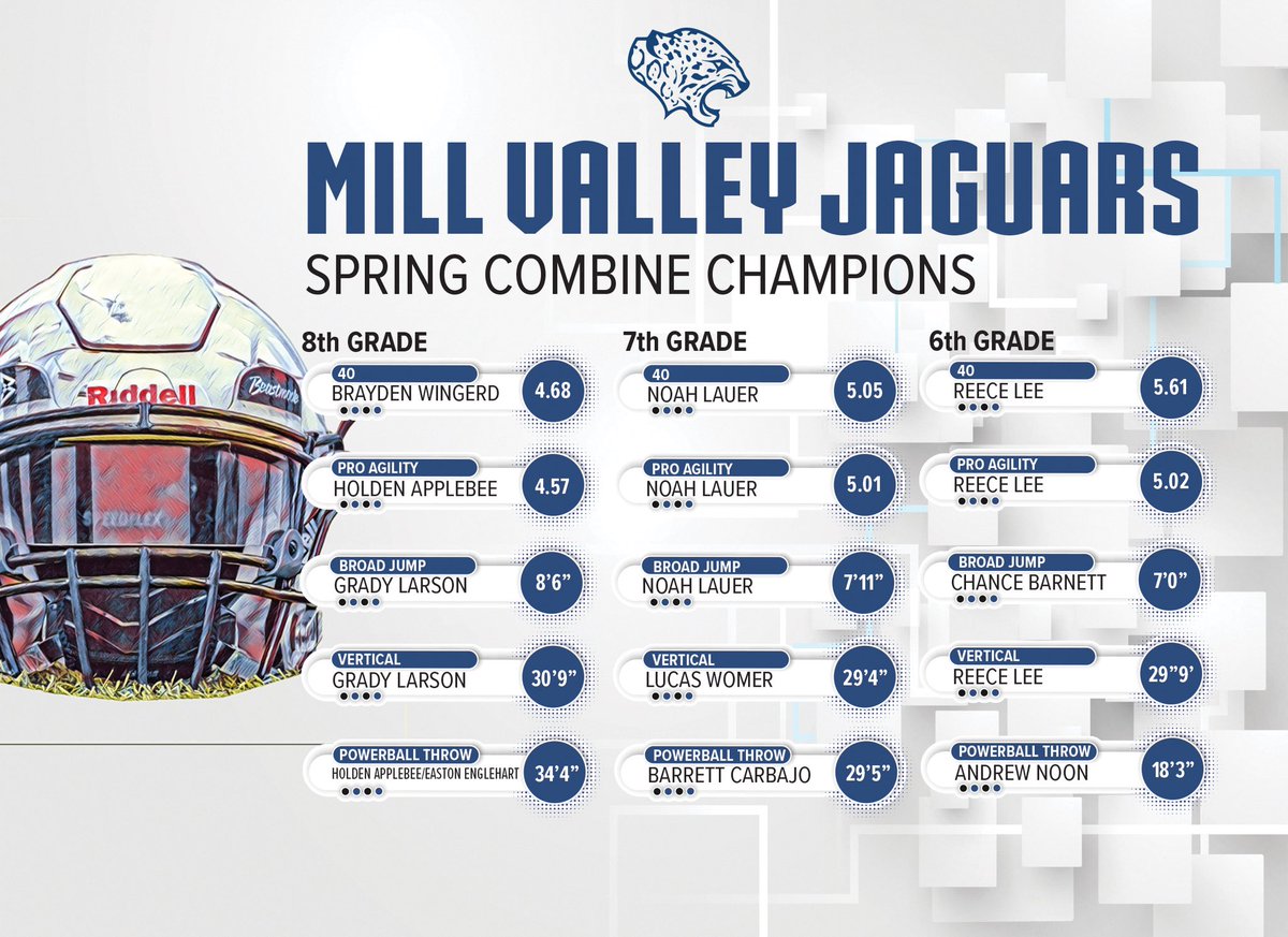2023 Combine Top Performers! #1-0 #WYOS