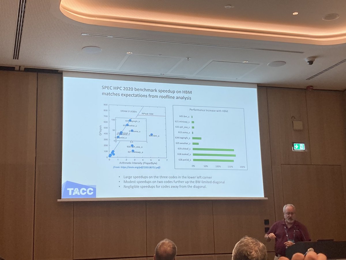 John D. McCalpin follows his SUPER talk on bandwidth on Sapphire Rapids with this talk on application performance, including @spec_perf apps @IXPUG1 @ISChpc #ISC23