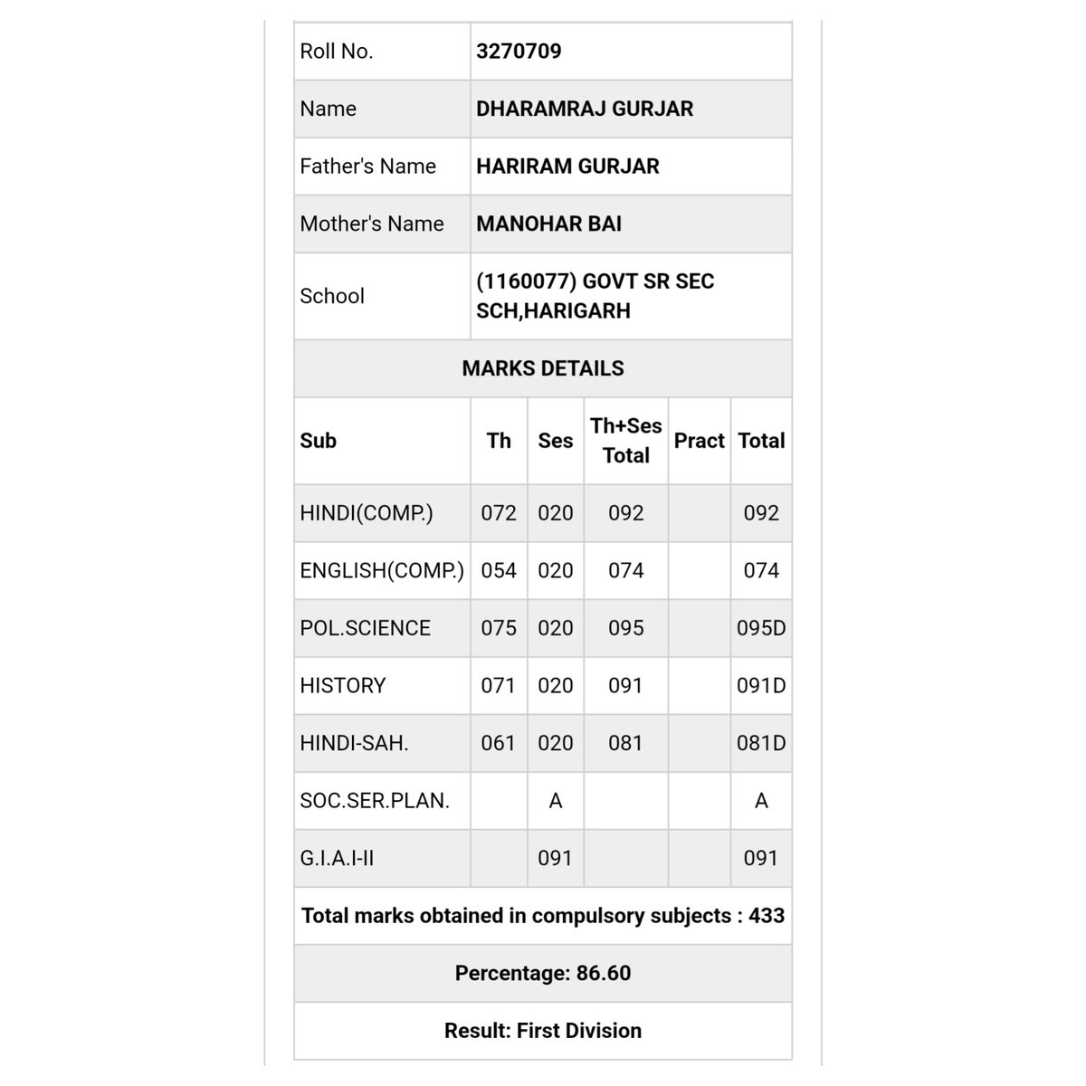 Congratulations brother 🥳🥳🎉
#12thArtsResult2023 
#RBSEResult2023